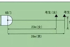 探秘宜宾中考足球绕杆技巧（宜宾中考足球绕杆技巧的训练方法和实战技巧）