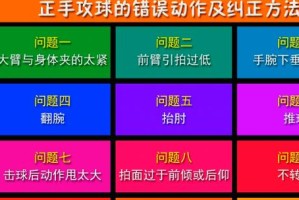 乒乓球正手攻球发球技巧大全（提升正手攻球发球技巧，成为乒乓球高手）
