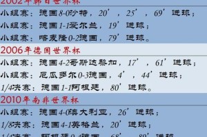五届世界杯进球名单球员的传世佳话（探寻历届世界杯进球榜上的传奇）