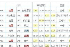 中国世界杯之路（历史记录、国家荣耀与足球梦想）