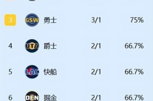 NBA西部与东部排行榜（西部东部之争展开，谁主沉浮？）