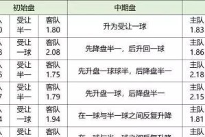 用周易预测足球比分的技巧（探索足球预测的新契机，周易为你指引方向）