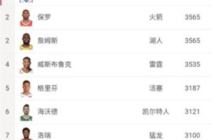 NBA现役前10排行榜（聚焦现役顶尖球员，剖析NBA前10排行榜的关键之争）