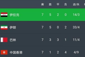 历史世界杯9场胜负最低奖金的揭秘（揭示历届世界杯中九场比赛中最低奖金背后的故事）