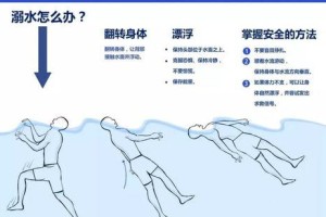 游泳蹬地出发技巧（掌握正确的出发动作，快速冲向胜利！）
