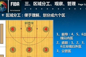 篮球防守技巧之4-1联防的应用（如何利用4-1联防策略有效阻止对方得分）