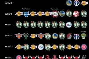 NBA球队单季三分排行榜（篮球进攻）