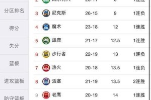 NBA历史上最佳防守二阵次数排行榜（探索NBA历史上最为出色的防守球员）