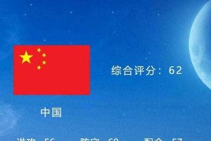卡塔尔世界杯历史射手榜榜单揭秘（记录世界杯历史上最佳射手的成就与荣耀）