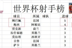 世界杯历史上的4-2比分之谜（历届世界杯中4-2比分频现的缘由）