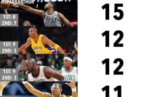 NBA历史最难防守排行榜（在篮球场上，这些球员让防守者闻风丧胆）