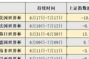 1986世界杯（充满传奇和争议的足球盛宴）