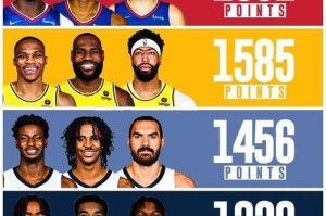 NBA湖人队员年薪排行榜（揭秘湖人队员年薪排名及“薪酬”）