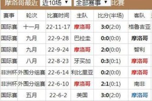 历史世界杯前十名排名榜（探寻世界杯赛场的辉煌历程，留下永恒的传奇足迹）