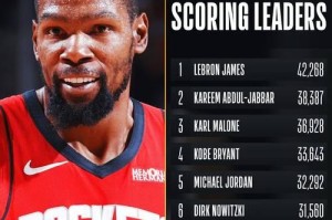 NBA球星生涯总得分排行榜（勇夺篮下至上王者，詹姆斯成为排行榜新宠儿）
