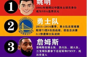 NBA绝杀球员排行榜（揭秘NBA历史上最精彩的绝杀时刻，留下永恒的传奇）