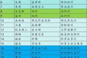 2020NBA排行榜最新球队大揭秘（探寻NBA2020赛季中最具潜力的球队排名及）