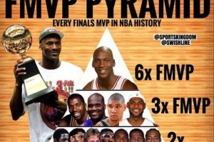 NBA历史总冠军排行榜（揭秘NBA历史总冠军榜单，追溯伟大球员的辉煌历程）