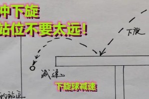 乒乓球步伐教学反思与改进（优化步伐训练，提升乒乓球技术水平）