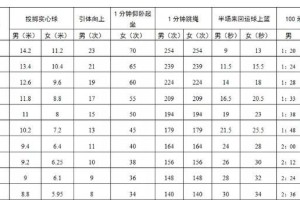 游泳体育（掌握这些关键技巧，女生游泳满分不再是梦想！）