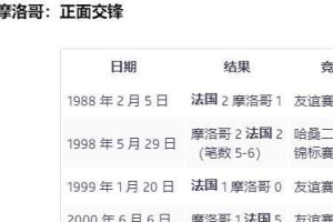 法国历史世界杯（探寻法国历史世界杯赛场上不朽的胜利与失败）