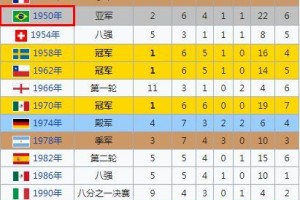 法国世界杯历史最好战绩（探索法国足球在世界杯赛场上的辉煌表现）