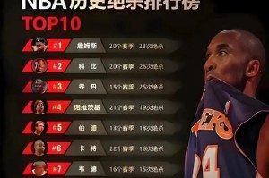 NBA历史荣誉前10排行榜（追溯NBA历史，重温伟大球员们的辉煌成就）