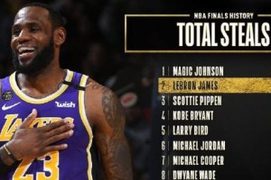 NBA历史重要的进球排行榜（回顾NBA历史上最具意义的15个进球时刻，感受传奇的瞬间）