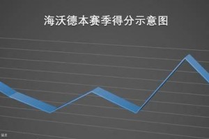 NBA历史体测数据排行榜（探索NBA历史上顶级球员的体测数据，揭示身体素质的重要性）