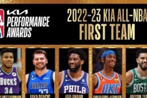 NBA各项数据排行榜中国（探索中国球员在NBA的统计数据及排名情况）