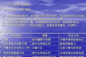 乒乓球教学技巧与训练方法（提高乒乓球水平的实用指南）