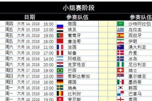 世界杯历史上最惊人的比分记录（刷新纪录的比赛，一场足球史上的经典对决）