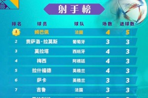 2022印度世界杯进球榜最新排名揭晓（一览印度世界杯的进球之王们，最新排名公布！）