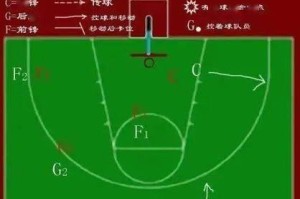 篮球全场盯人防守技术要领（打破对手得分困局，掌握全场盯人技巧）