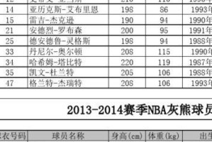 NBA21赛季球队排行榜