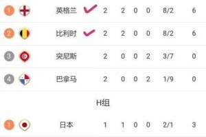 世界杯历史上淘汰赛比分的惊人统计