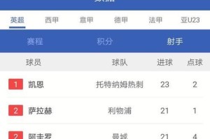 世界杯历史上的爆冷门（揭秘世界杯历史上最令人瞠目结舌的意外胜利与惊险逆袭）
