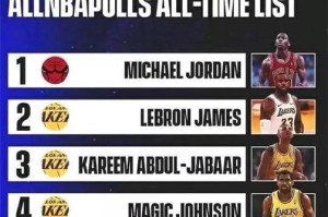 NBA历史三分排行榜最新排名揭晓！（纪录再刷新，谁是三分王？）