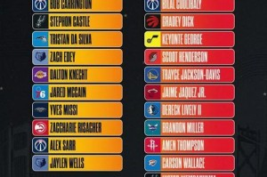 2021年NBA自由球星排行榜揭晓（最新自由球星市场动态及签约趋势分析）
