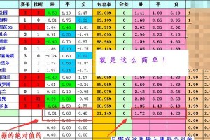 足球胜负半场技巧大揭秘（运筹帷幄，足球胜负半场技巧助您大获全胜）