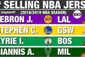 2022年NBA球队排行榜揭晓（勇士勇冠三军，湖人后劲十足，篮网超级三巨头的崛起引领新时代）