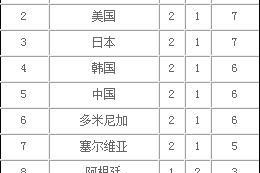 世界杯球队历史排名榜（世界杯历史、球队排名、足球传奇、激情荣耀）