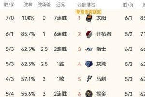 NBA历史上最成功的冠军球队排行榜（揭秘篮球历史上最辉煌的球队荣耀时刻）