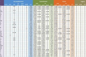 NBA荣誉积分排行榜（探索NBA球员荣誉积分排行榜，了解他们的传奇成就）