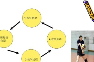 掌握排球自垫动作的技巧（用"自垫"来提高排球技术水平）