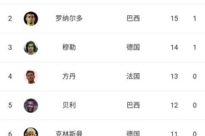 揭秘世界杯历史上最难进球纪录（深入剖析进球困难重重，背后隐藏的关键因素）
