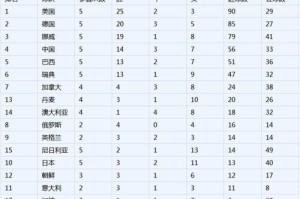 中国国青世界杯进球榜名单揭晓，新一代足球风云崛起（青春迸发，中国国青世界杯逐梦之旅开启）
