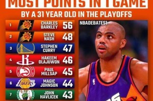 NBA季后赛胜率排行榜（揭秘NBA历史上最成功的季后赛球队，谁将登顶？）