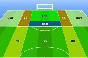 掌握足球进攻与防守技巧的关键（打造无懈可击的攻防体系）