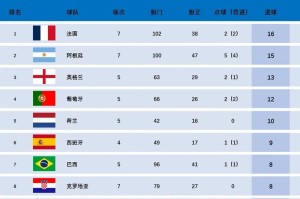 《瞩目世界杯18个最佳进球》（世界杯，足球魅力展示的舞台）